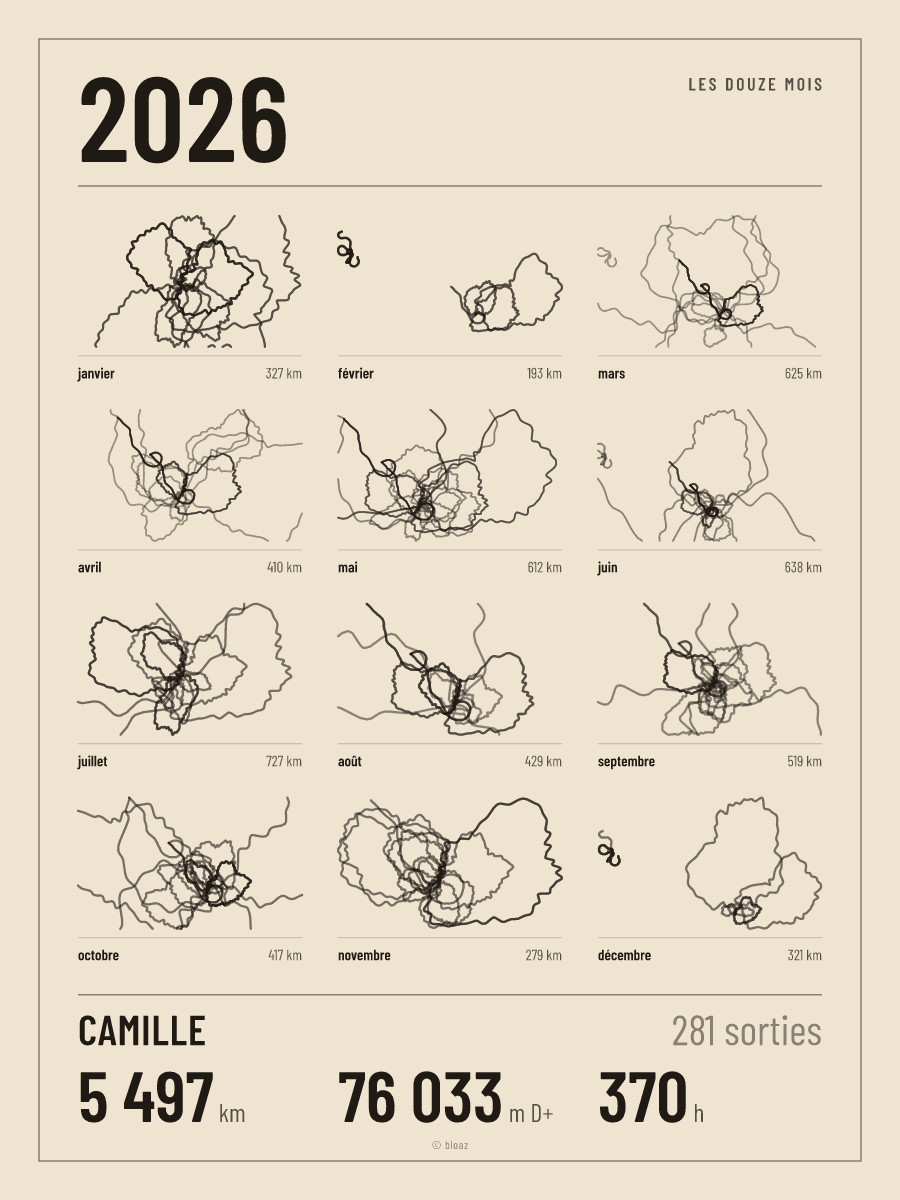 Poster d'exemple « Les douze mois »