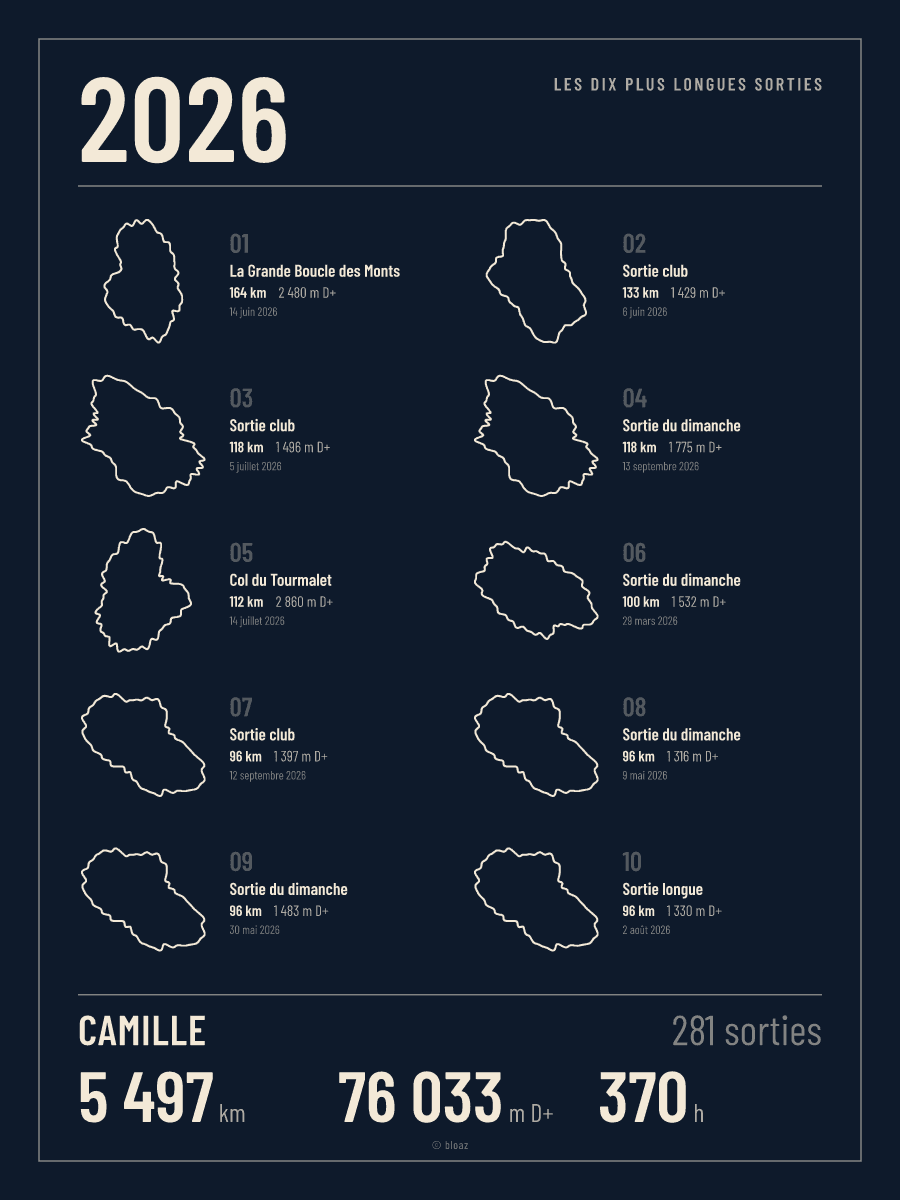 Poster d'exemple « Le top 10 »